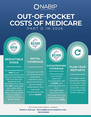 NABIP OUT OF POCKET COSTS OF MEDICARE PART D I N 2026